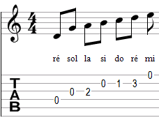 Il est né le divin enfant - Guitare - accords - tablature - The