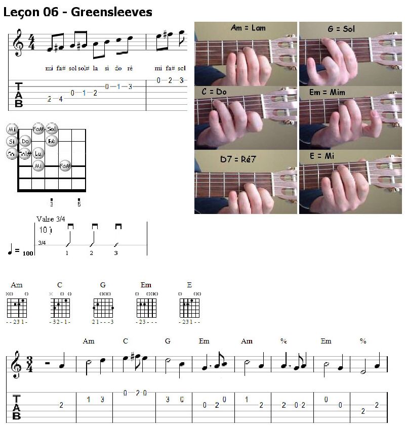 Apprendre la Guitare - Cours gratuit en ligne - Par Claude Saindon