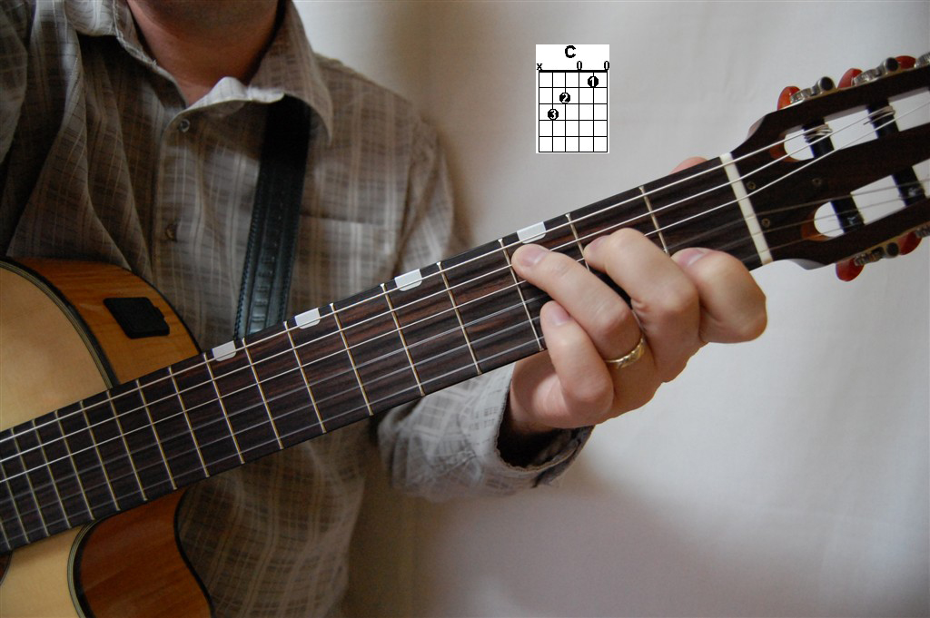 Tableau D'accords De Guitare Multifonction – Petit Format, Codage Couleur, Pour Débutants Et Pratique Quotidienne