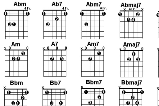 Livre sur les accords à la guitare