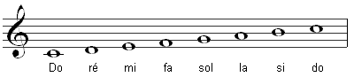 5 modes pentatoniques